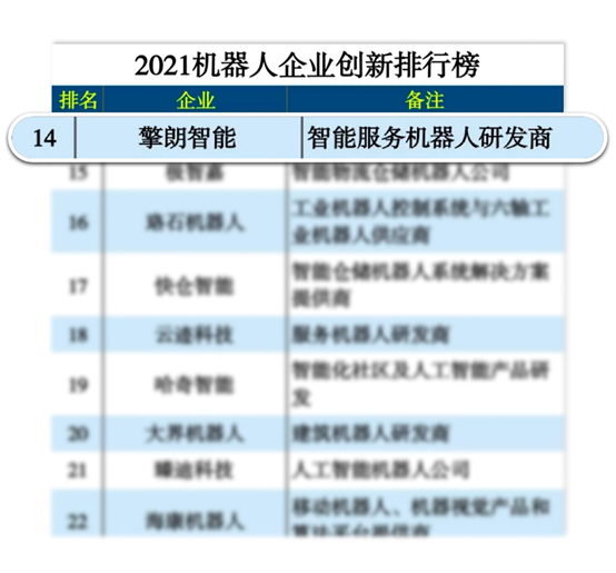 創(chuàng)新先行，擎朗智能入選《互聯(lián)網(wǎng)周刊》2021機器人企業(yè)創(chuàng)新排行榜