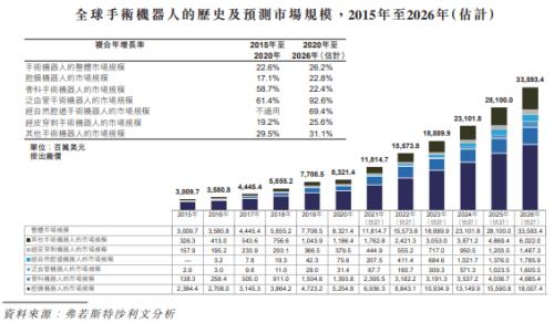 富途ESOP:微創(chuàng)機(jī)器人港股上市，手術(shù)機(jī)器人龍頭股權(quán)激勵(lì)解讀