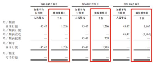 富途ESOP:微創(chuàng)機(jī)器人港股上市，手術(shù)機(jī)器人龍頭股權(quán)激勵(lì)解讀
