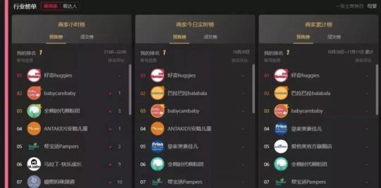 母嬰品類在淘寶直播如何單場破千萬？以好奇為例