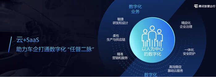騰訊智慧出行業(yè)務(wù)版圖升級(jí)，以云、圖為核心，助力產(chǎn)業(yè)打通數(shù)字化“任督二脈”