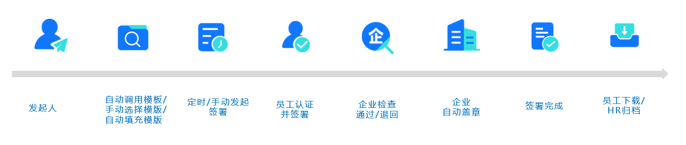 跑起來！藍信電子簽章打通無紙化辦公“最后一公里”