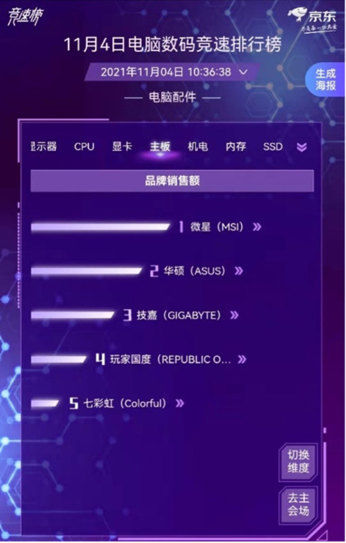 京東11.11電腦數(shù)碼競(jìng)速榜電腦配件全面開(kāi)花 裝機(jī)黨的快樂(lè)回來(lái)了