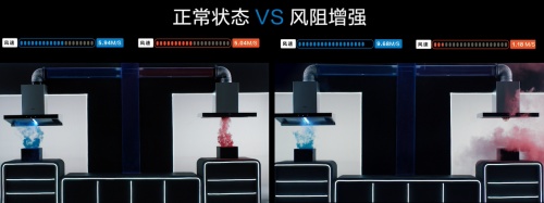 解決高層低戶排煙難題，老板變頻大吸力油煙機助力“無煙”廚房