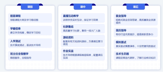傳智教育博學(xué)谷《狂野架構(gòu)師》課程火熱開啟，助力數(shù)字人才實現(xiàn)職場高薪進(jìn)階