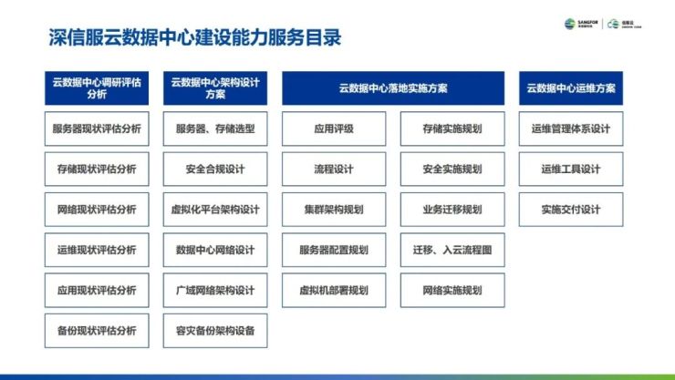 云集技術(shù)學(xué)社｜如何設(shè)計(jì)自己的云數(shù)據(jù)中心？