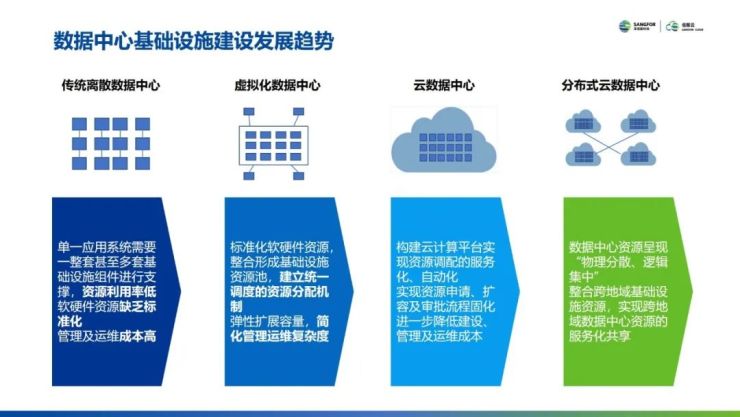云集技術(shù)學(xué)社｜如何設(shè)計(jì)自己的云數(shù)據(jù)中心？