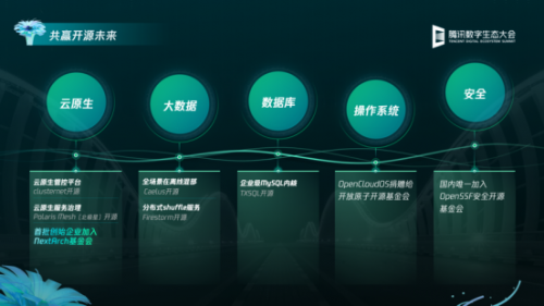 騰訊王巨宏：開源是一項長跑，與開發(fā)者共贏開源未來