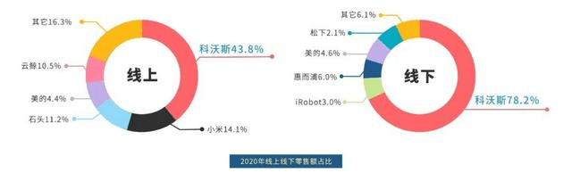 數(shù)讀智能清潔行業(yè)三季報，打了誰的臉？