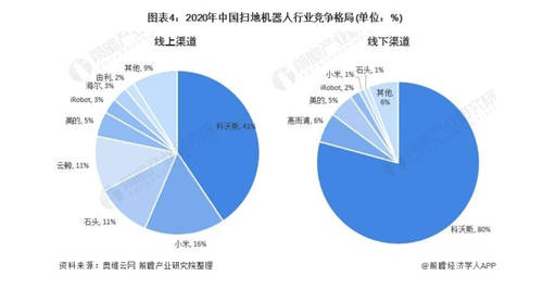 數(shù)讀智能清潔行業(yè)三季報，打了誰的臉？