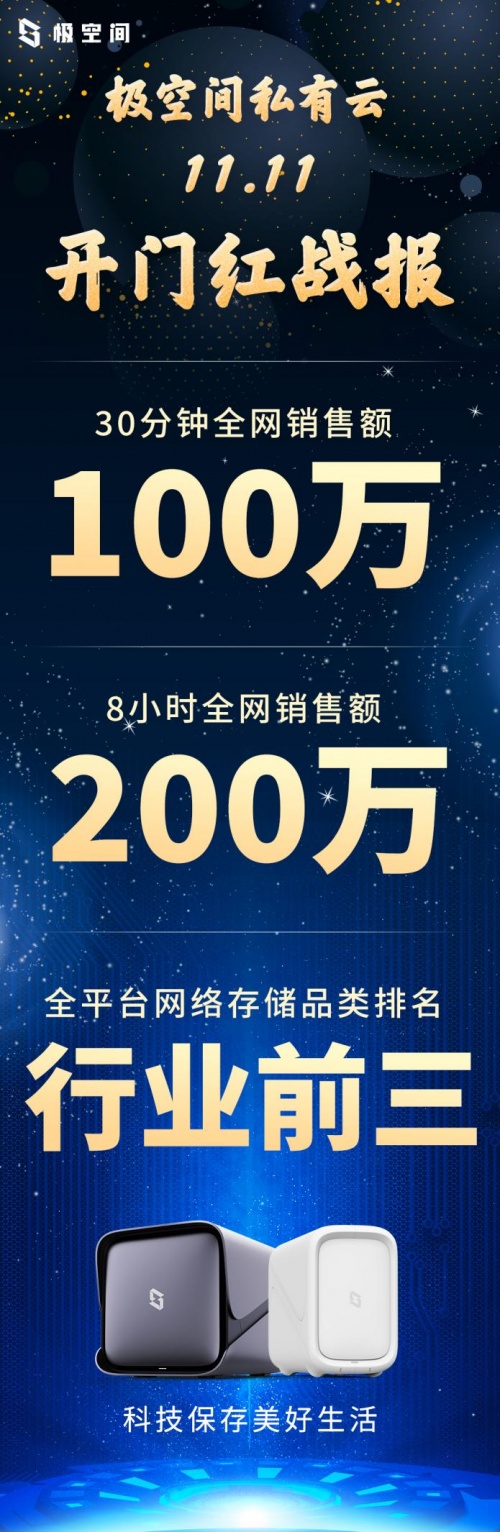 辦公NAS品牌極空間，滿足企業(yè)海量存儲需求