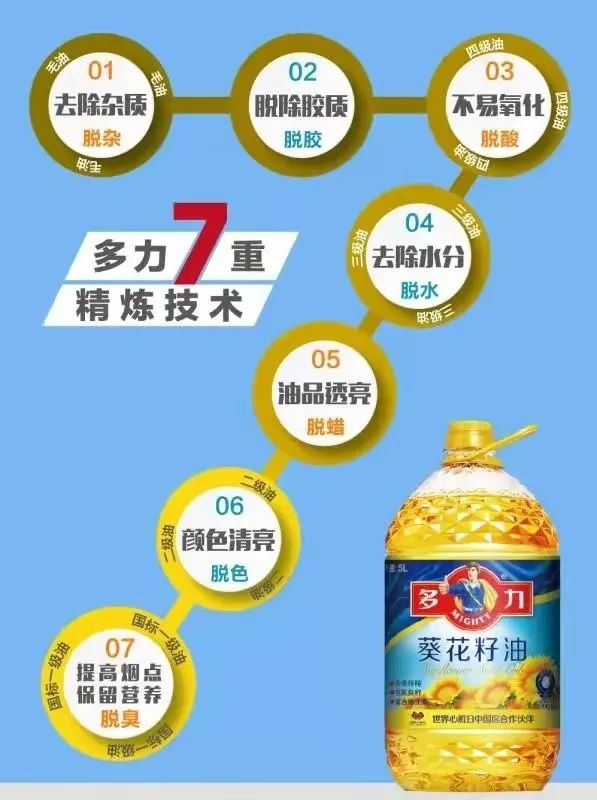 2020年度食用油加工企業(yè)強出爐，多力食用油生產(chǎn)廠商佳格再度上榜！