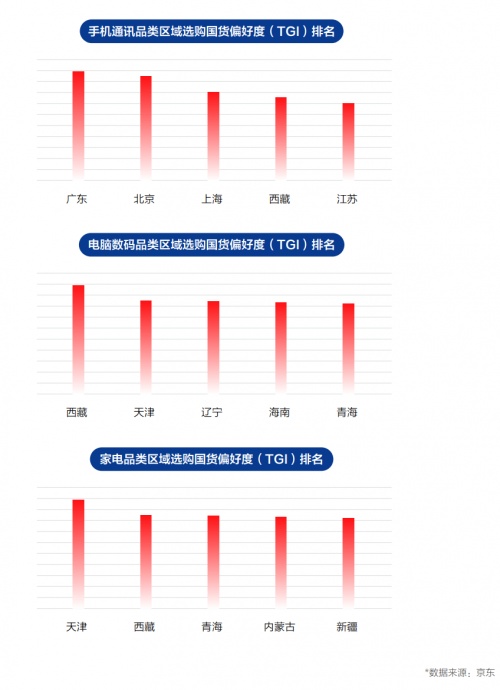 國貨崛起！《2021中國電器新消費(fèi)報告》揭示國貨成電器消費(fèi)升級新引擎