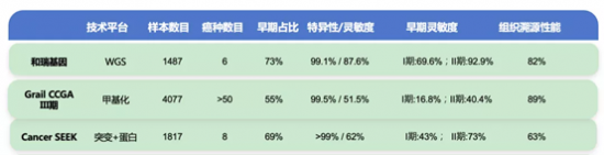 助力我國癌癥早篩新突破，和瑞基因發(fā)布肺癌早篩等多癌種研究數(shù)據(jù)