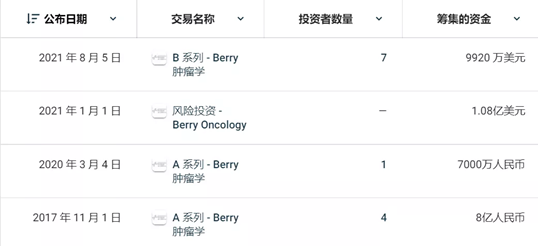 和瑞基因再拓癌癥早篩寬度，打造更貼合國內(nèi)癌癥篩查市場的技術(shù)