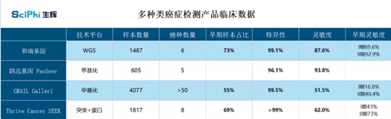 和瑞基因再拓癌癥早篩寬度，打造更貼合國內(nèi)癌癥篩查市場的技術(shù)