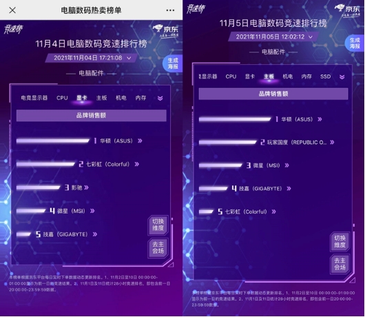 華碩DIY站臺京東11.11對話廣大新青年，為Z世代發(fā)聲解鎖發(fā)展新趨勢