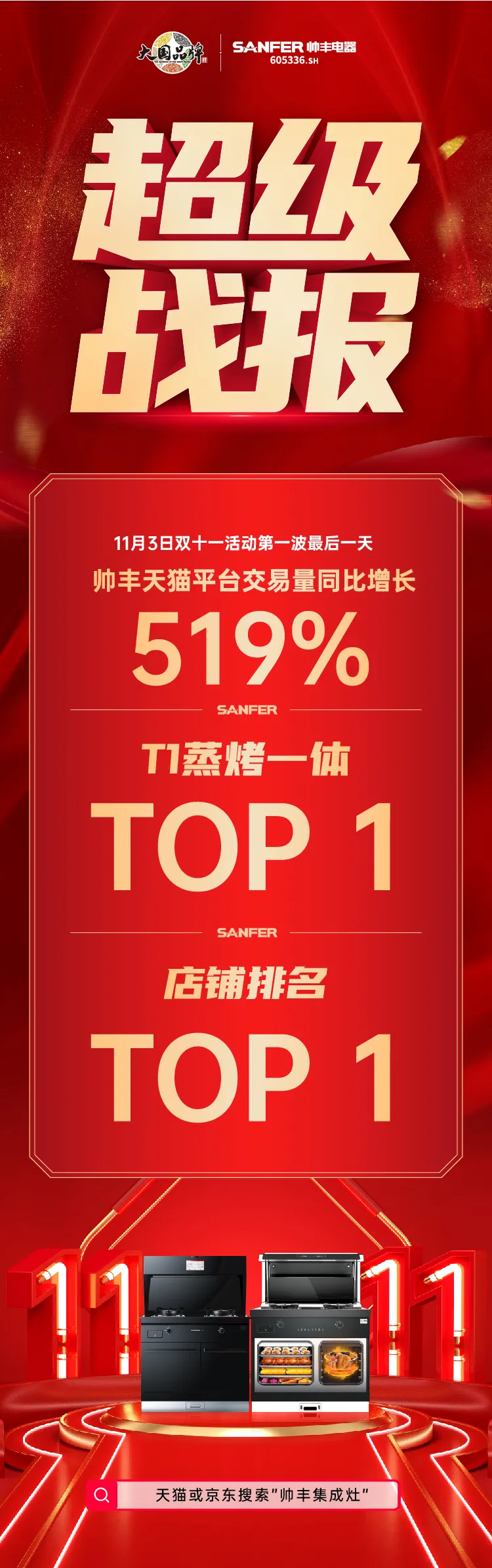 集成灶十大品牌帥豐集電器雙11首輪戰(zhàn)報出爐，天貓交易量增長519％