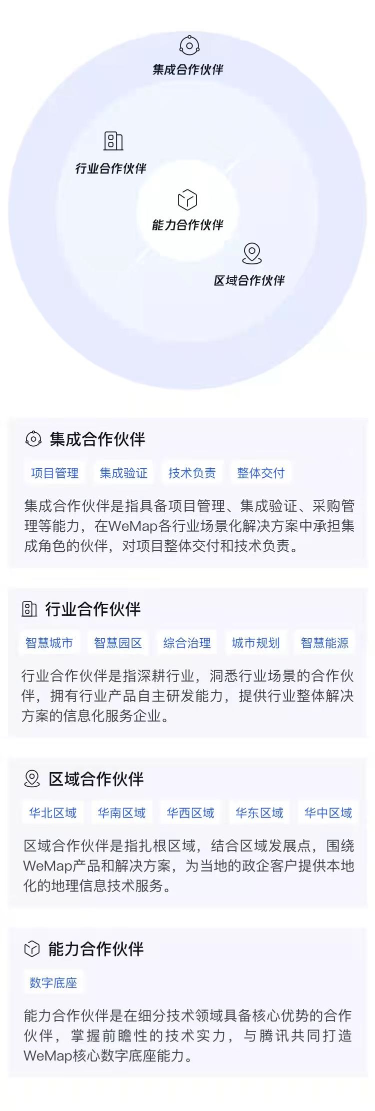 騰訊地圖產(chǎn)業(yè)版WeMap 官網(wǎng)正式上線，構(gòu)筑地圖4.0-產(chǎn)業(yè)互聯(lián)網(wǎng)時代全新數(shù)字地圖底座