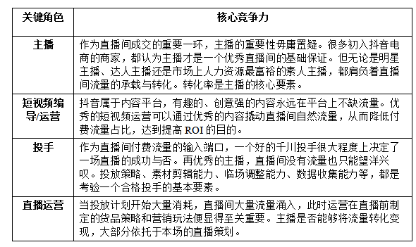 食品自播怎么做？合肥玖通的這份直播規(guī)劃和策略指南請收好