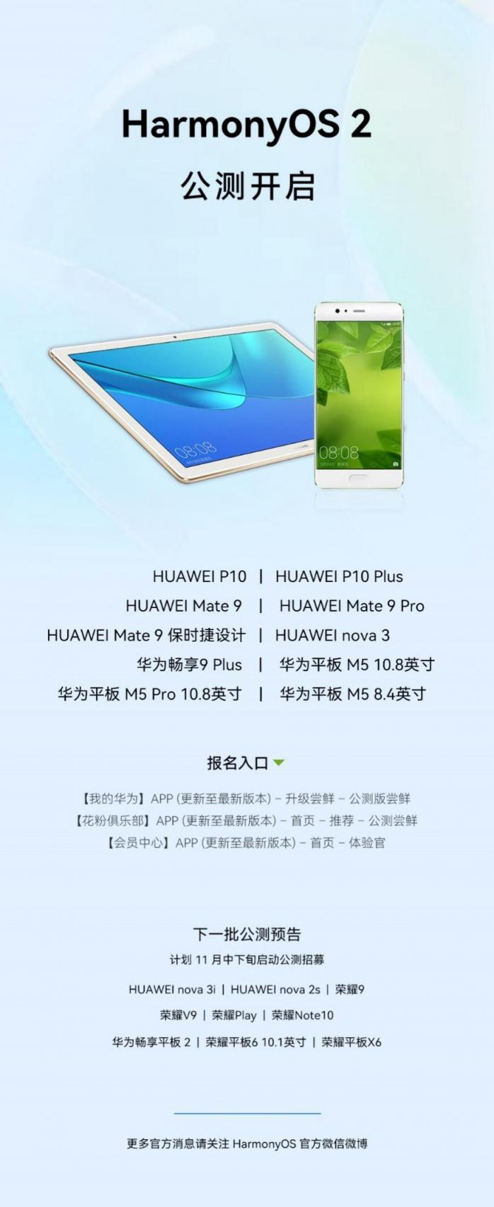 搭載HarmonyOS設(shè)備突破1.5億！華為P10系列等10款機(jī)型開啟公測
