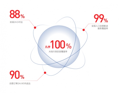 京東11.11聯(lián)合新華網(wǎng)大數(shù)據(jù)中心發(fā)布《2021中國電器新消費(fèi)報(bào)告》揭示五大電器消費(fèi)新趨勢(shì)