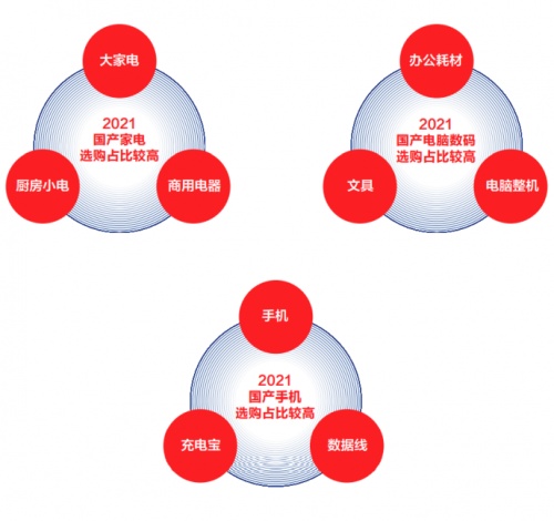 京東11.11聯(lián)合新華網(wǎng)大數(shù)據(jù)中心發(fā)布《2021中國電器新消費(fèi)報(bào)告》揭示五大電器消費(fèi)新趨勢(shì)
