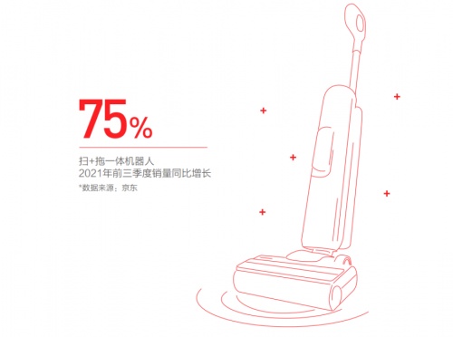 京東11.11聯(lián)合新華網(wǎng)大數(shù)據(jù)中心發(fā)布《2021中國電器新消費(fèi)報(bào)告》揭示五大電器消費(fèi)新趨勢(shì)