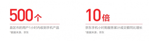 京東11.11聯(lián)合新華網(wǎng)大數(shù)據(jù)中心發(fā)布《2021中國電器新消費(fèi)報(bào)告》揭示五大電器消費(fèi)新趨勢(shì)