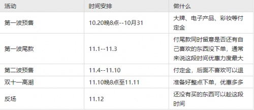 2021年「雙11」天貓活動(dòng)有哪些玩法？淘寶京東雙十一紅包省錢攻略