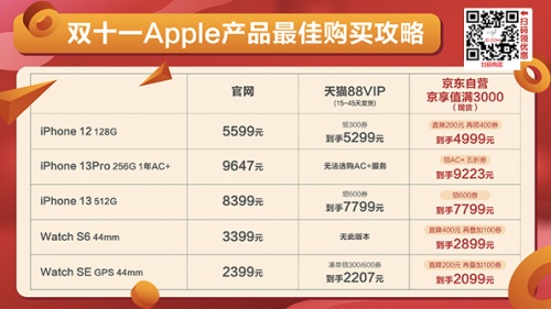 老年人網(wǎng)購消費(fèi)排名第一是手機(jī)，iPhone還是首選京東天貓雙十一紅包加碼