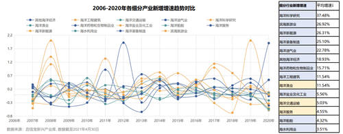 啟信寶洞察海洋新興產(chǎn)業(yè) 縱觀“星辰大?！钡脑鏊亠L(fēng)口