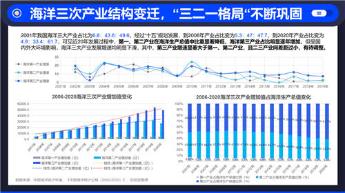啟信寶洞察海洋新興產(chǎn)業(yè) 縱觀“星辰大海”的增速風(fēng)口