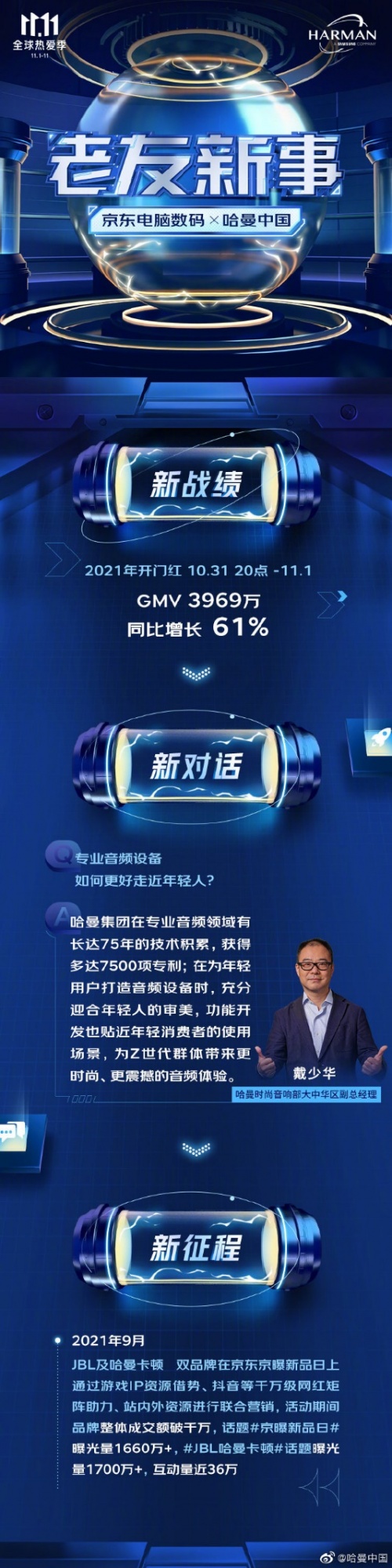 為Z世代而“聲”，這個(gè)11.11京東哈曼與年輕人“玩”在一起！