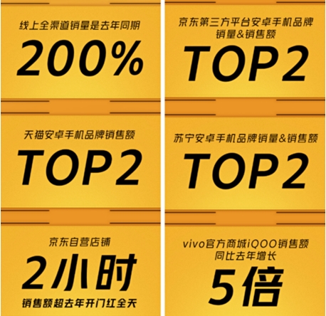 論資排輩時代結(jié)束，iQOO憑實力和蘋果小米坐上同一牌桌