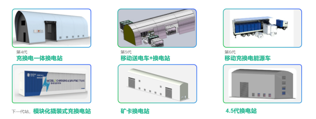 國家電投首發(fā)可移動(dòng)式充換電站，綠色運(yùn)力加速企業(yè)實(shí)現(xiàn)碳中和