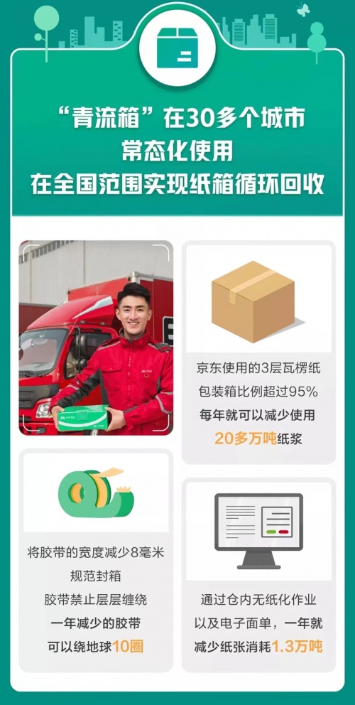 藏在手機(jī)里的循環(huán)經(jīng)濟(jì) 綠色換新環(huán)境保護(hù)全民在行動