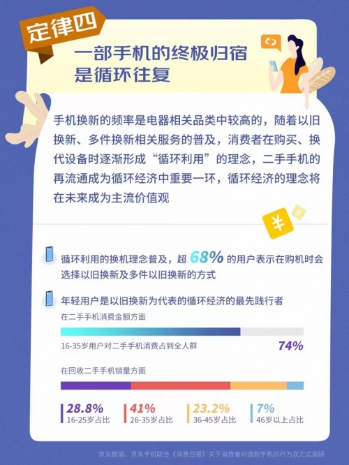 藏在手機(jī)里的循環(huán)經(jīng)濟(jì) 綠色換新環(huán)境保護(hù)全民在行動