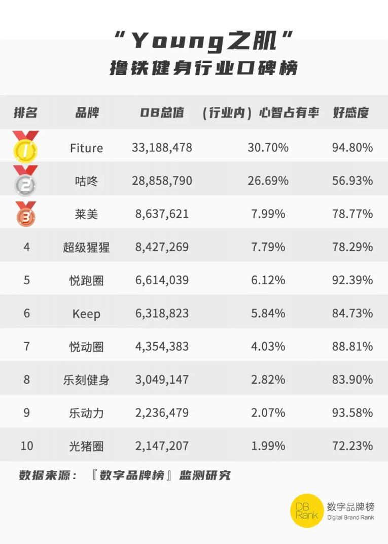2021成都新經(jīng)濟(jì)“雙百工程”公布，F(xiàn)ITURE入選重點(diǎn)培育企業(yè)名單