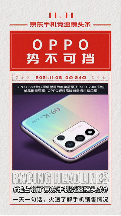 OPPO K9s廣受好評(píng) 榮獲京東11.11競(jìng)速榜手機(jī)型號(hào)熱度榜冠軍