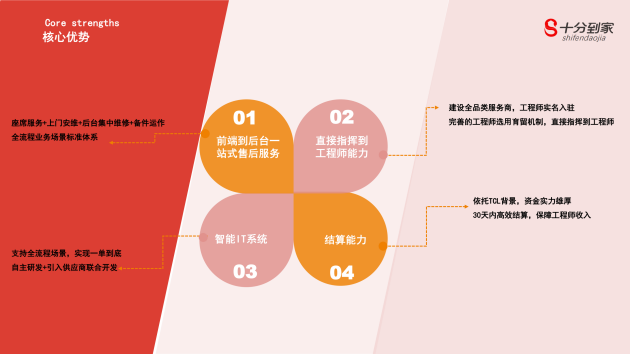 年服務(wù)規(guī)模約10億元的十分到家，雙11家電服務(wù)超低價(jià)
