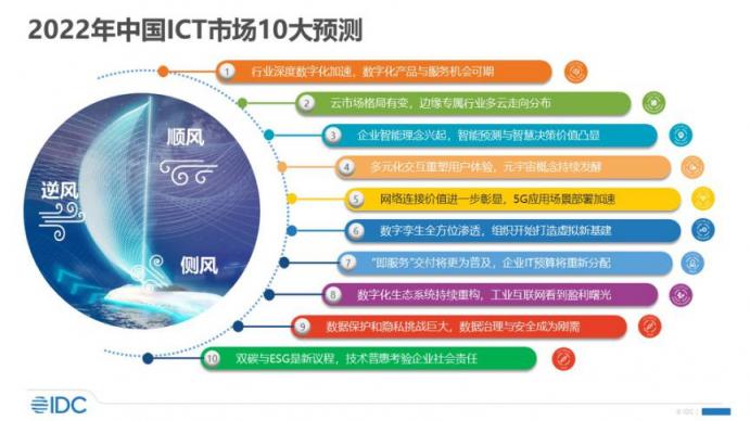 IDC 2022年中國ICT市場(chǎng)十大預(yù)測(cè)