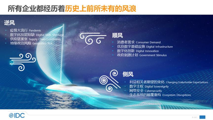 IDC 2022年中國ICT市場(chǎng)十大預(yù)測(cè)