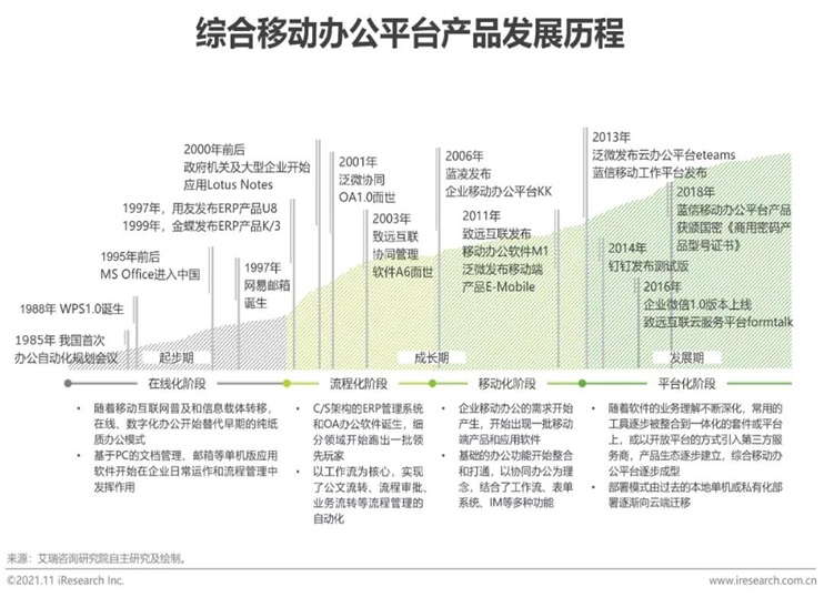 中國移動(dòng)辦公行業(yè)報(bào)告火熱出爐 藍(lán)信榮膺信創(chuàng)產(chǎn)業(yè)“超級(jí)入口”