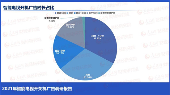 榮耀智慧屏：拒絕開關(guān)機廣告，做智能電視行業(yè)的國貨之光