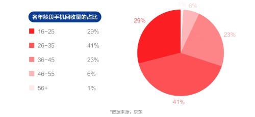 京東新華網(wǎng)大數(shù)據(jù)中心聯(lián)合發(fā)布《2021中國(guó)電器新消費(fèi)報(bào)告》 綠色消費(fèi)漸成風(fēng)尚