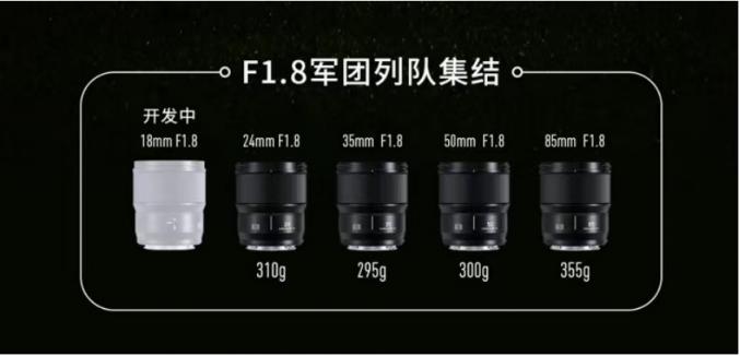 集合！松下全畫幅F1.8軍團(tuán)新鏡頭，35mm F1.8現(xiàn)已上線！