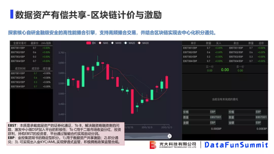 光大科技向小佳博士：關(guān)于聯(lián)邦學(xué)習(xí)落地“臨門(mén)一腳“問(wèn)題的思考與探索