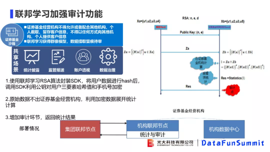 光大科技向小佳博士：關(guān)于聯(lián)邦學(xué)習(xí)落地“臨門(mén)一腳“問(wèn)題的思考與探索