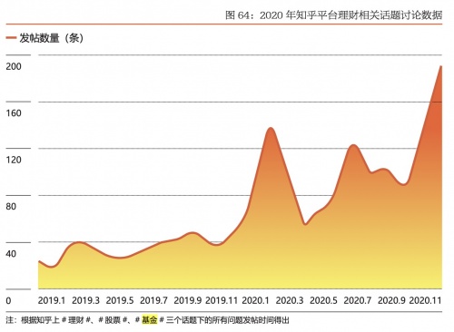 微淼商學(xué)院：購買基金成為理財(cái)新習(xí)慣 投資者應(yīng)提升個(gè)人風(fēng)險(xiǎn)意識(shí)